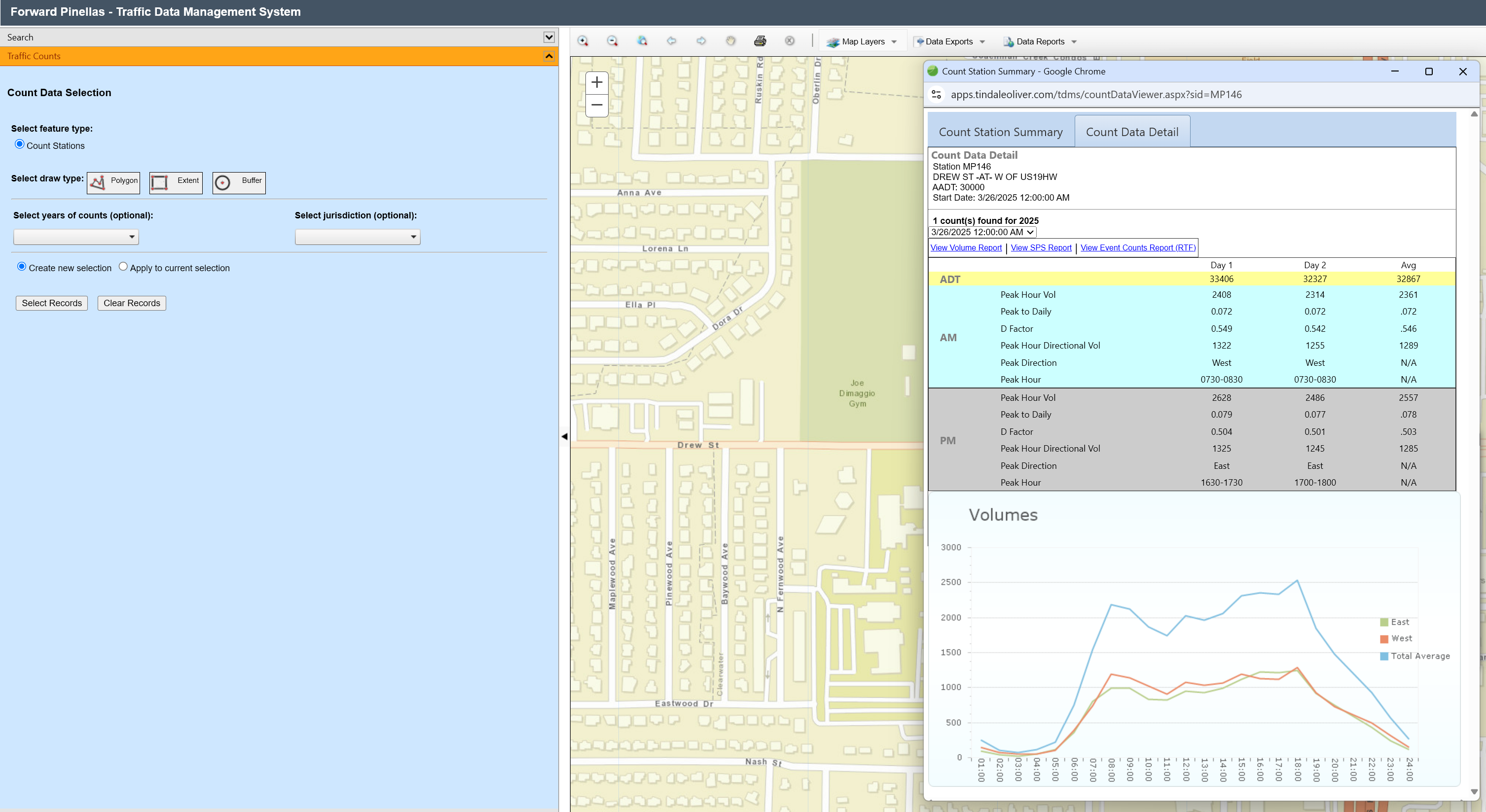 Reports and Graphs